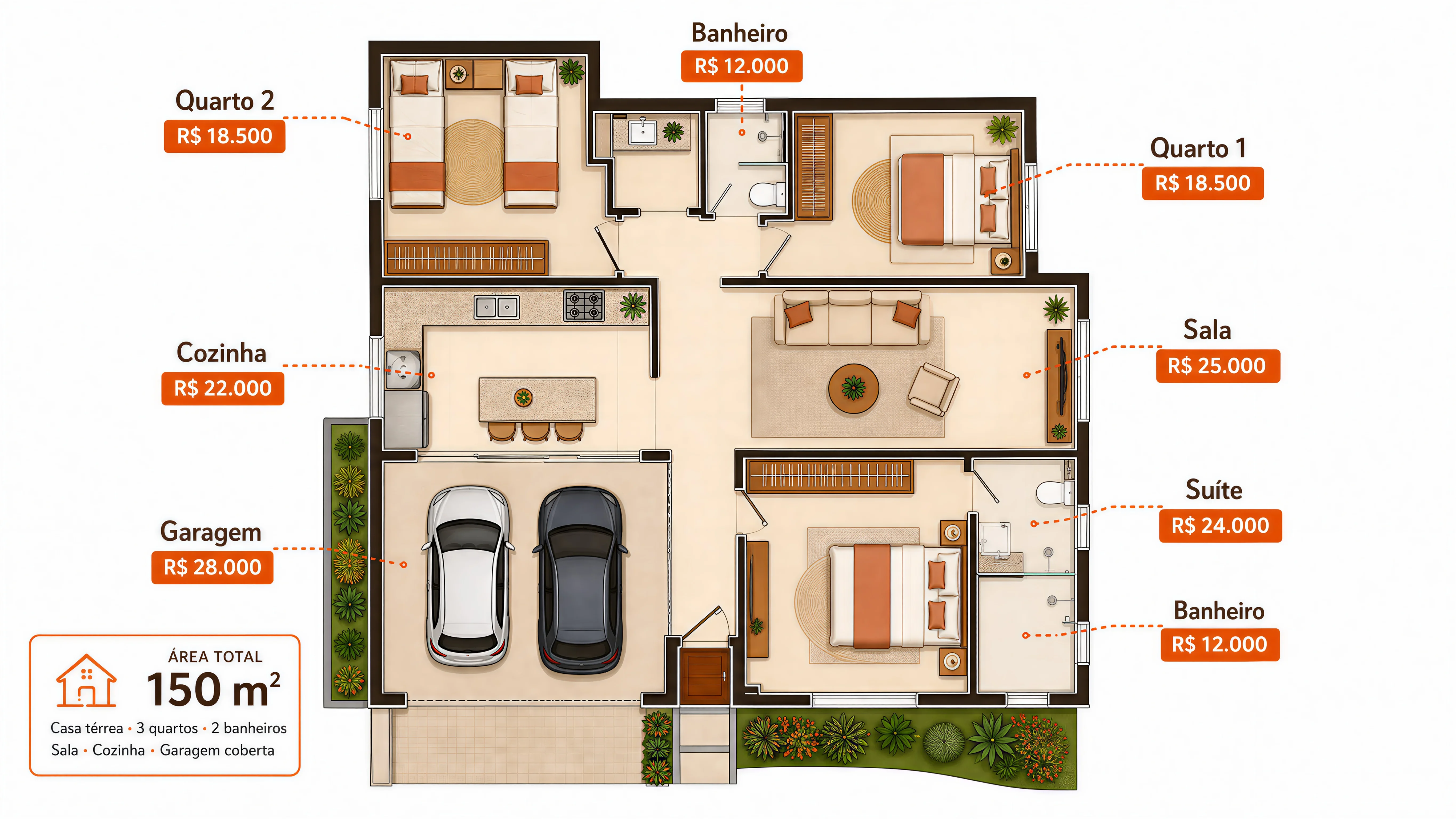Quanto custa construir uma casa de 150m² em 2026