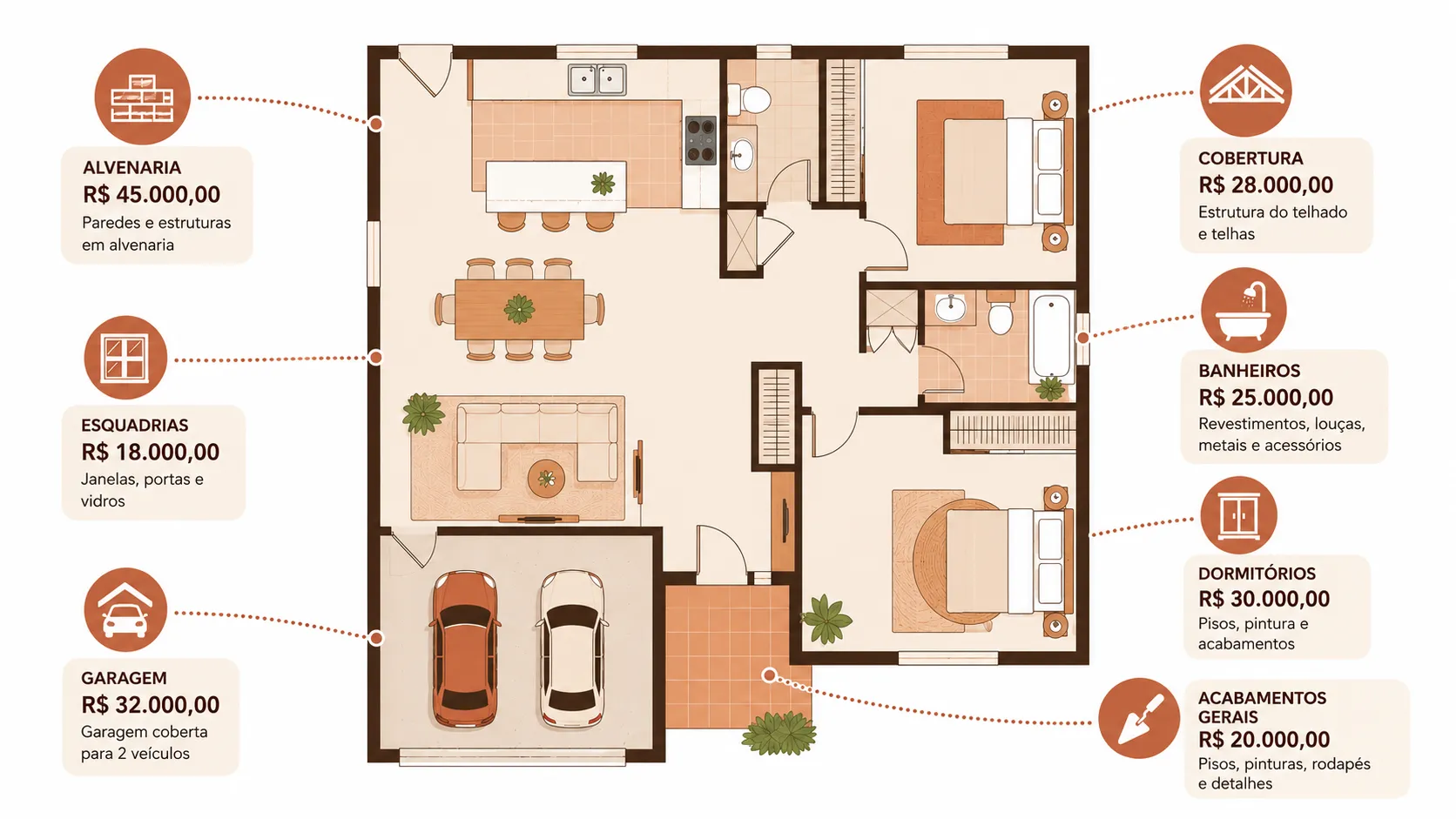 Quanto custa construir uma casa de 100m² em 2026?